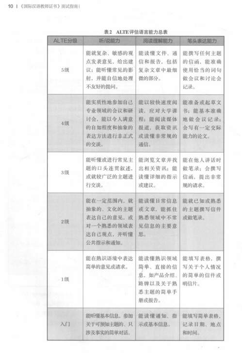 国际汉语教师证书面试指南电子书PDF电子版插图2