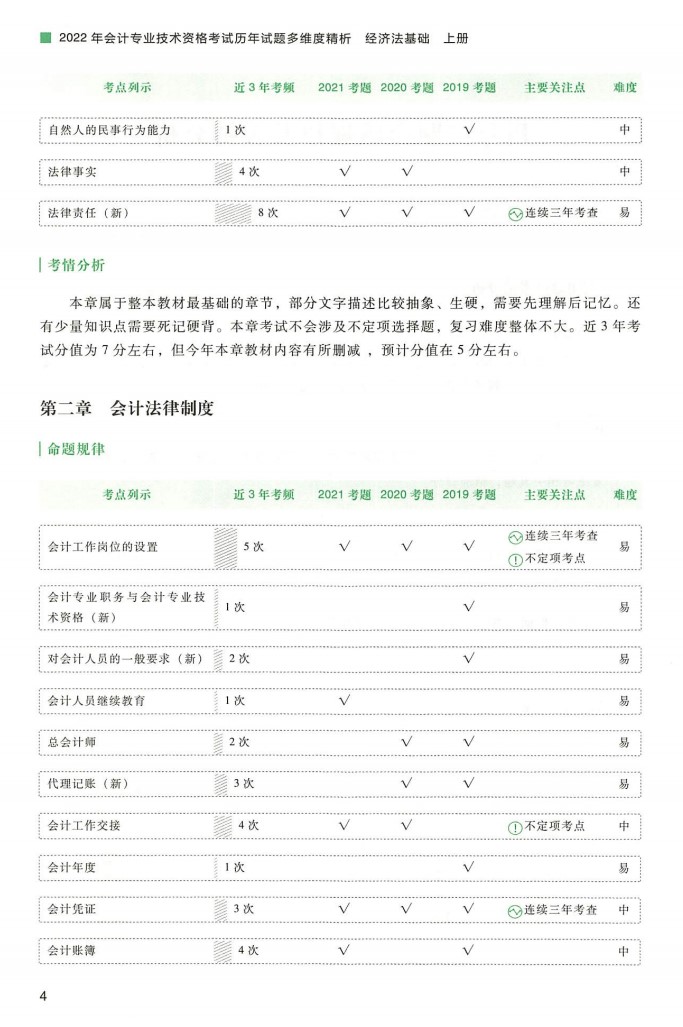 2022初级会计 轻三经济法（上）高清无水印电子版书籍PDF插图2