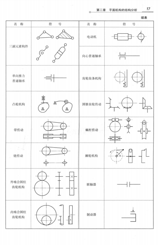 机械设计基础 荣辉 4版  高清无水印电子版PDF插图1