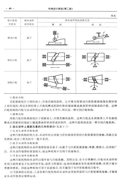 机械设计基础 杨家军 2版 高清无水印电子版PDF插图3