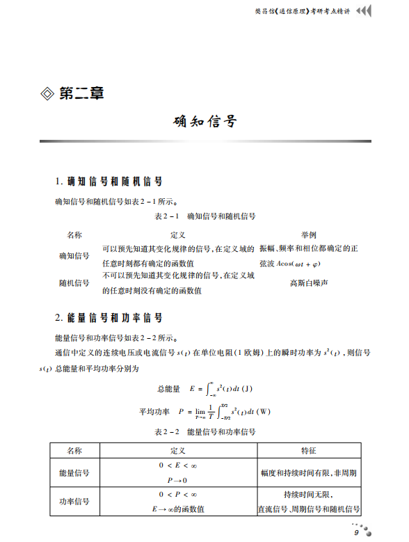 通信原理考研考点讲义樊昌信高清无水印电子版PDF插图3