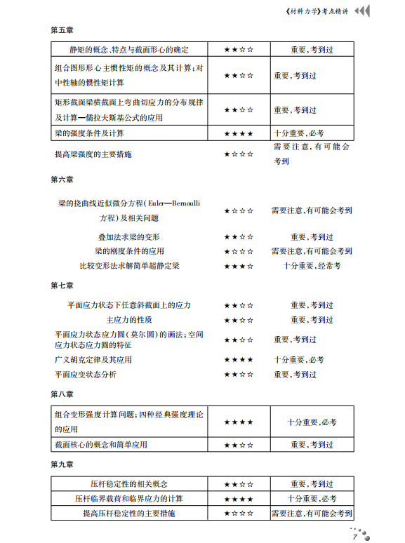 材料力学考研考点讲义 刘鸿文 高清无水印电子版PDF插图2