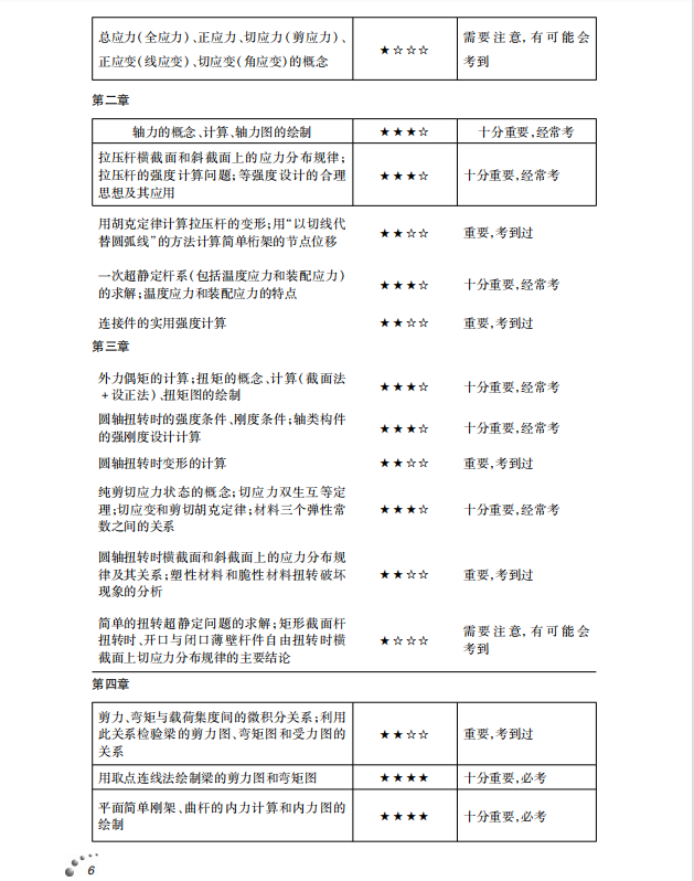 材料力学 考点讲义 刘宏文 高清无水印电子版PDF插图3