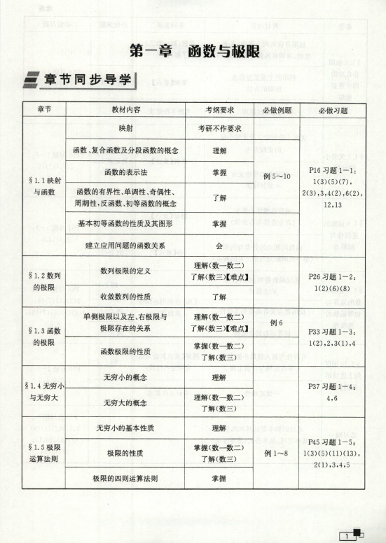 张宇带你学高等数学同济第七版电子书 PDF电子档插图2