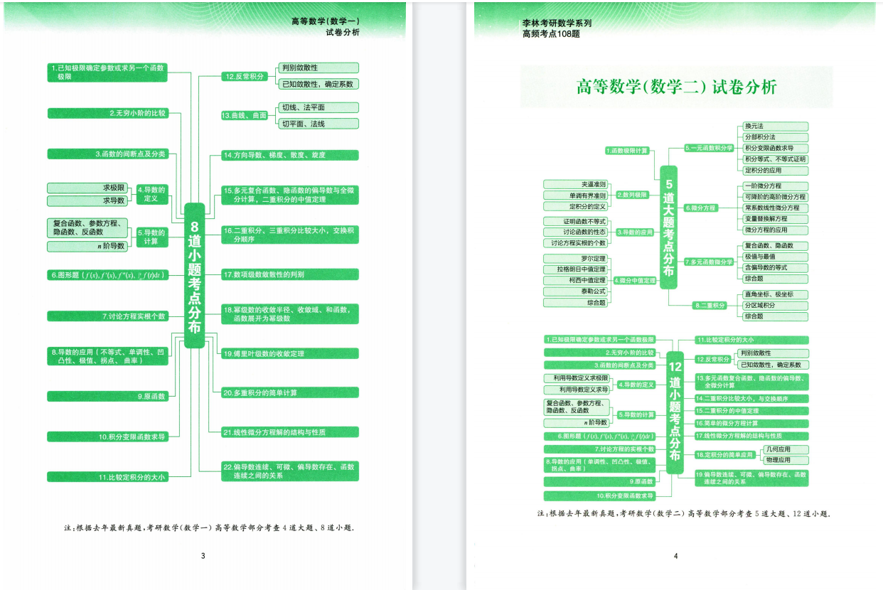 2023版李林高频考点108题（数一二三通用）电子书PDF电子版插图2