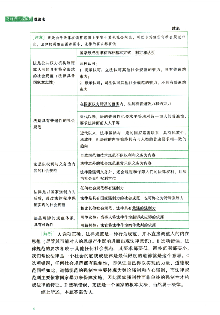 2022众合客观考前应试模拟题理论法-马峰高清无水印电子版PDF插图3