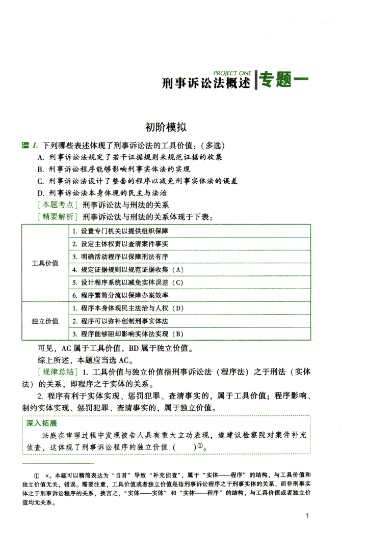 2022年众合客观考前应试模拟题刑诉-左宁高清无水印电子版PDF插图2